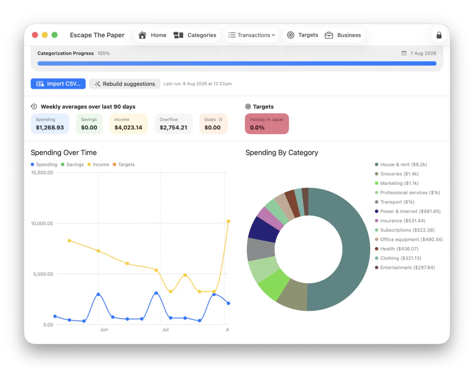 Escape The Paper Home screen showing categorisation progress, weekly averages, targets, and spending charts