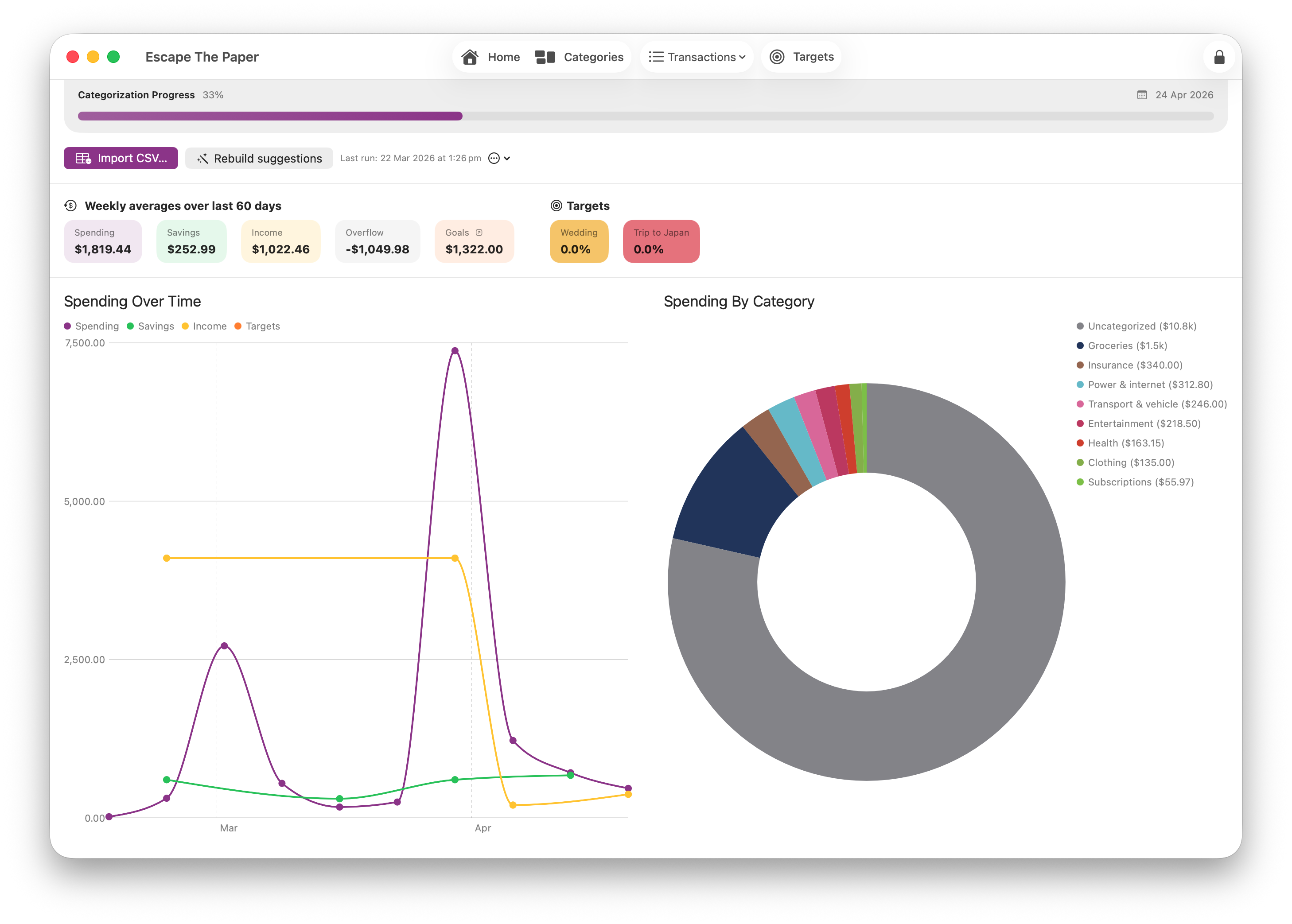 Escape The Paper app interface showing budgeting categories and spending trends