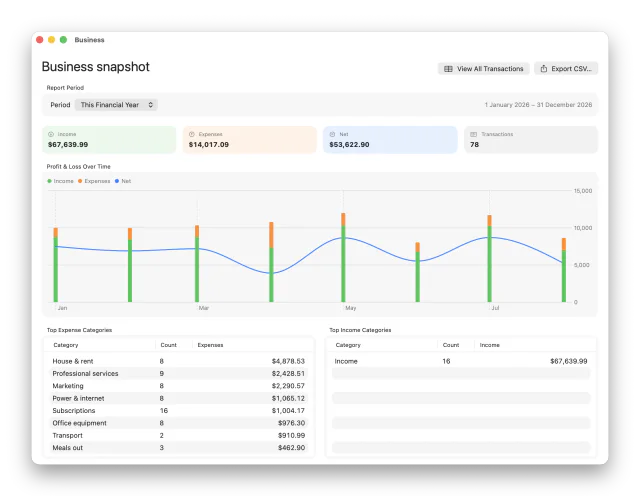 Escape The Paper business snapshot showing income, expenses, net result, and category totals